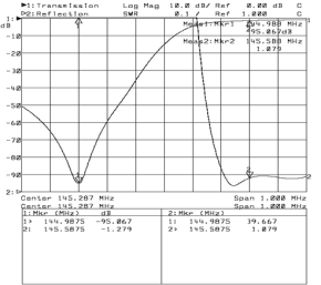 DPRH4-6-2m