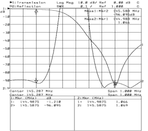 DPRH4-6-2m